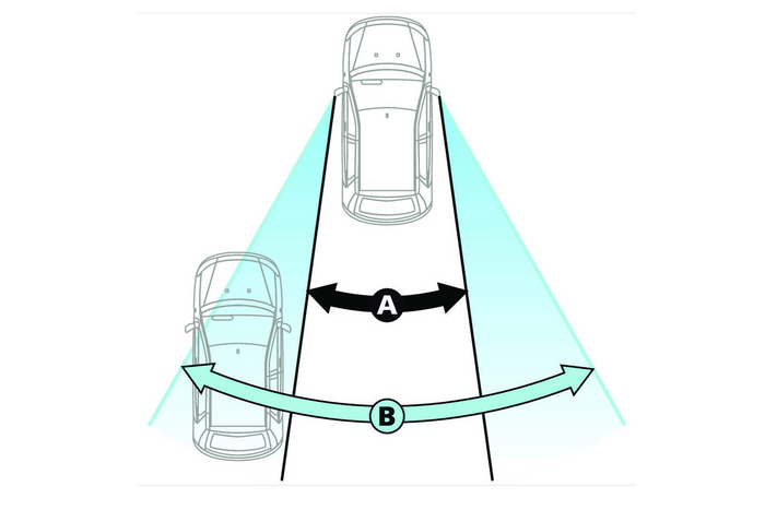 Espejo de ángulo muerto LAMP Total-View 135x50mm