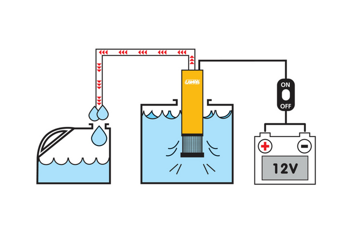 Bomba sumergible eléctrica LAMPA 12V 30L/min