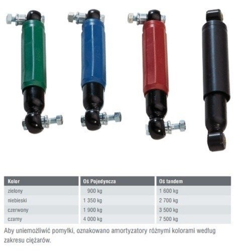 Amortiguador AL-KO Octagonal 1350 -2700 kg azul